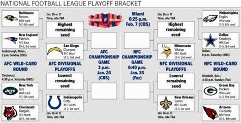 2008 nfl playoffs schedule